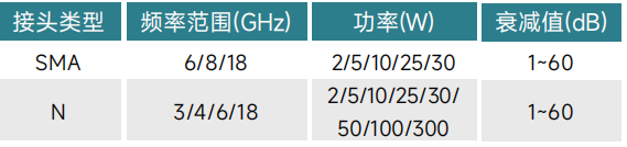 如何選購適合的射頻同軸衰減器？系統(tǒng)工程師必看