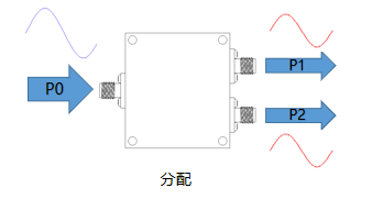 一文帶你了解：微帶功分器有哪些特點(diǎn)？