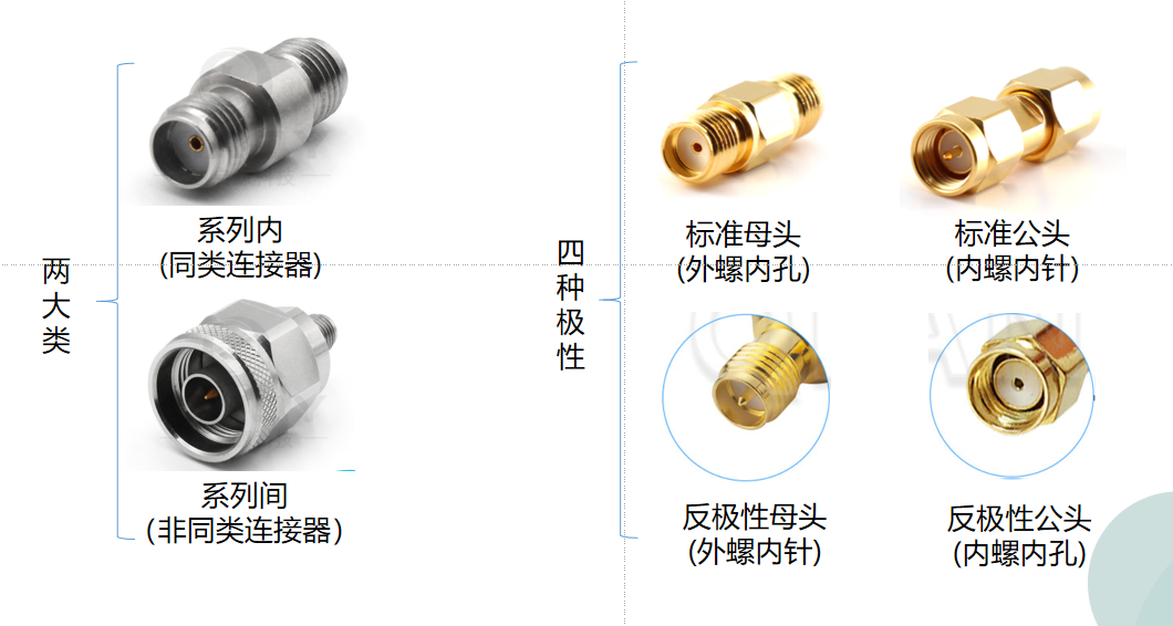 實用干貨！詳解射頻微波轉(zhuǎn)接器應(yīng)用及性能指標