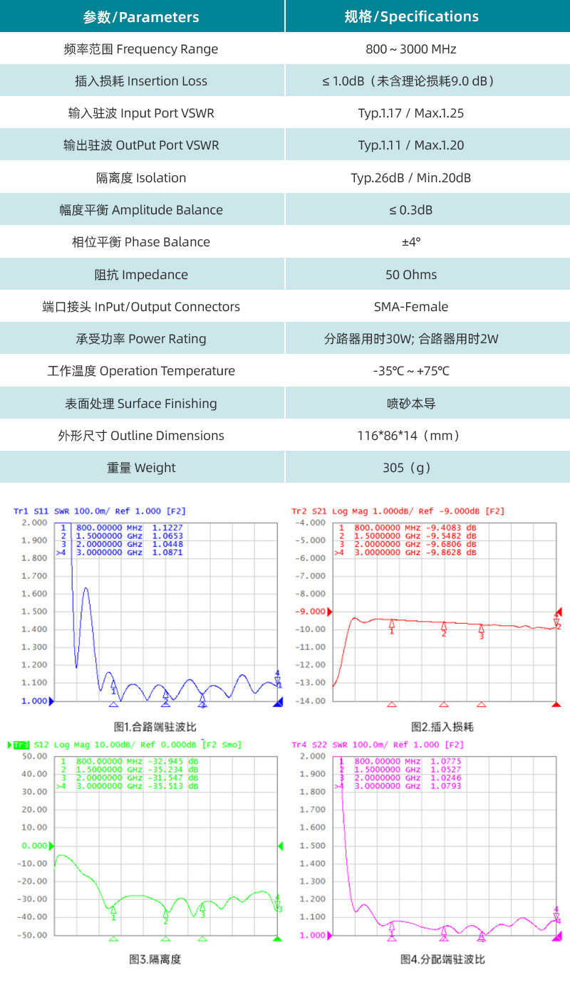 參數(shù)圖、曲線圖.jpg/